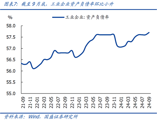 国盛宏观熊园：9月企业盈利下滑近三成的背后