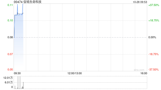 信铭生命科技公布将于10月28日上午起复牌