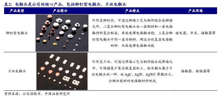 【新股申购】聚星科技：电接触产品“小巨人”，细分领域市占率全国第一（920111.BJ）--开源北交所