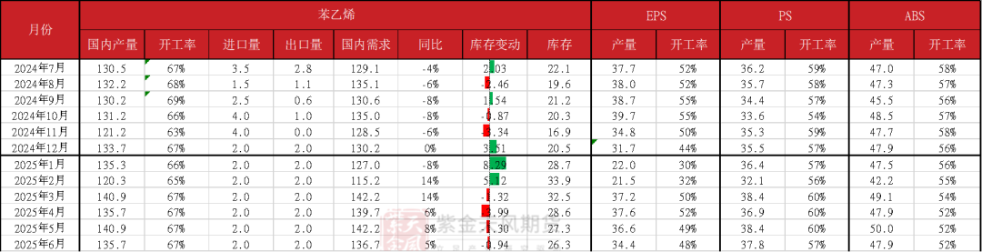 苯乙烯：区间震荡