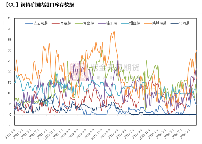 铜：定价权的拉锯