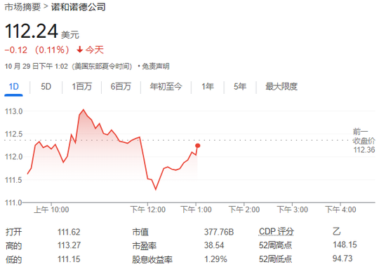 美国药监局：为诺和诺德减肥药生产活性成分的工厂发生质量问题