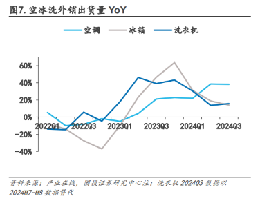 ETF日报：当前美联储降息、国内货币政策发力的大背景比较利好大盘成长方向，中证A500可能更适合当下行情