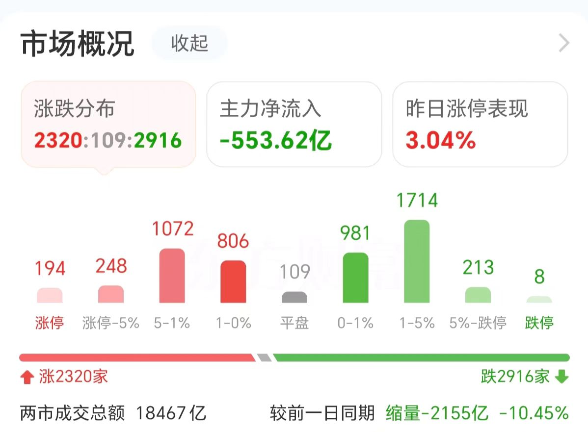 数据复盘：8.94亿净流入光学光电子 龙虎榜抢筹常山北明