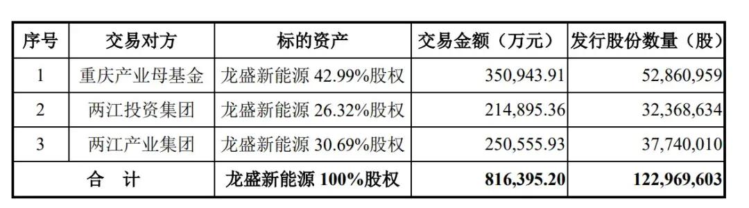 赛力斯前三季营收1066亿：净利40亿 拟斥资150亿买理财产品